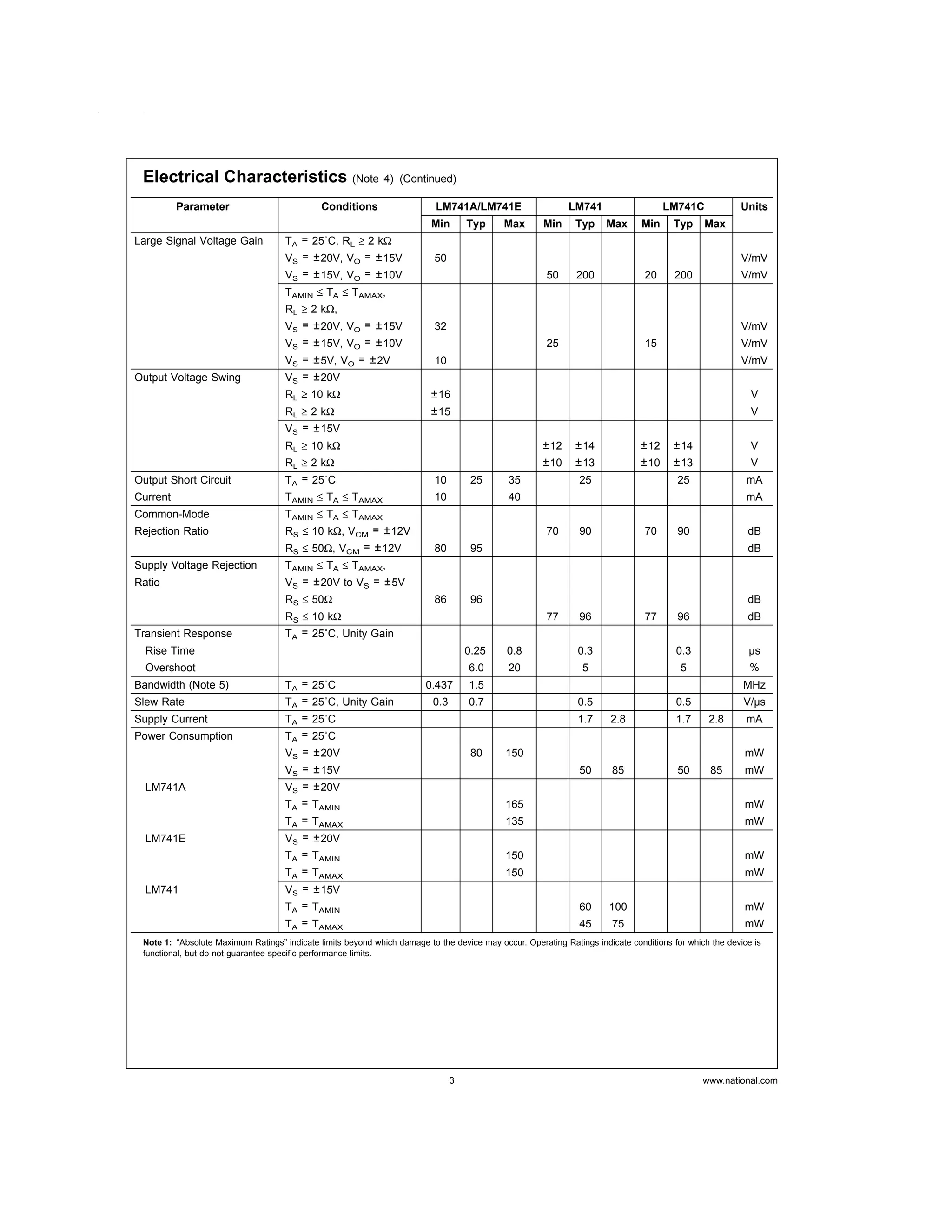 Data Sheet IC Operational amplifier | PDF