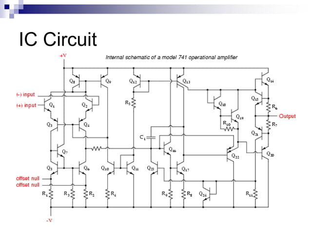 Operational amplifier | PPT