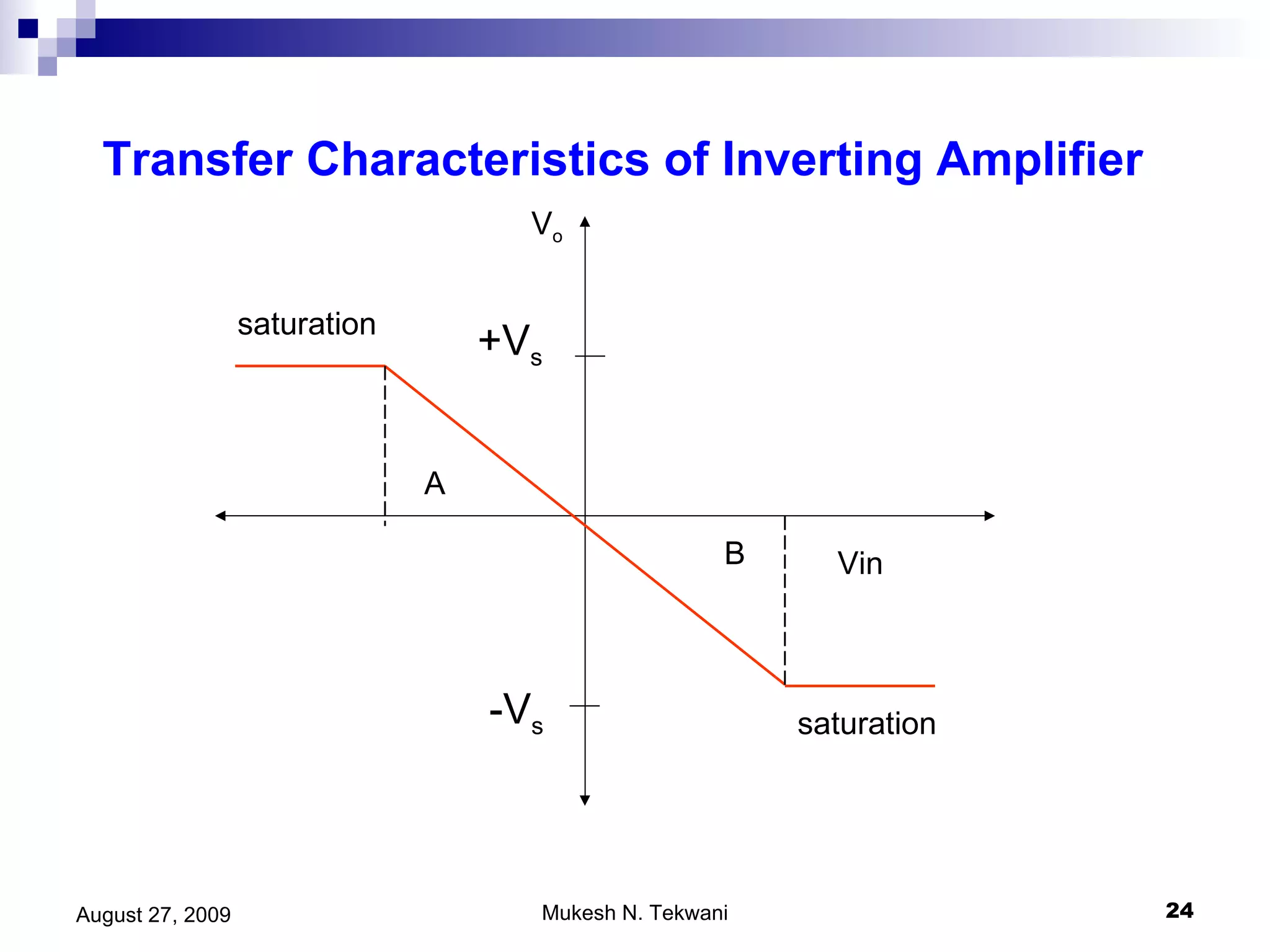Transfer Characteristics of Inverting Amplifier V o -V s +V s saturation saturation Vin B A 