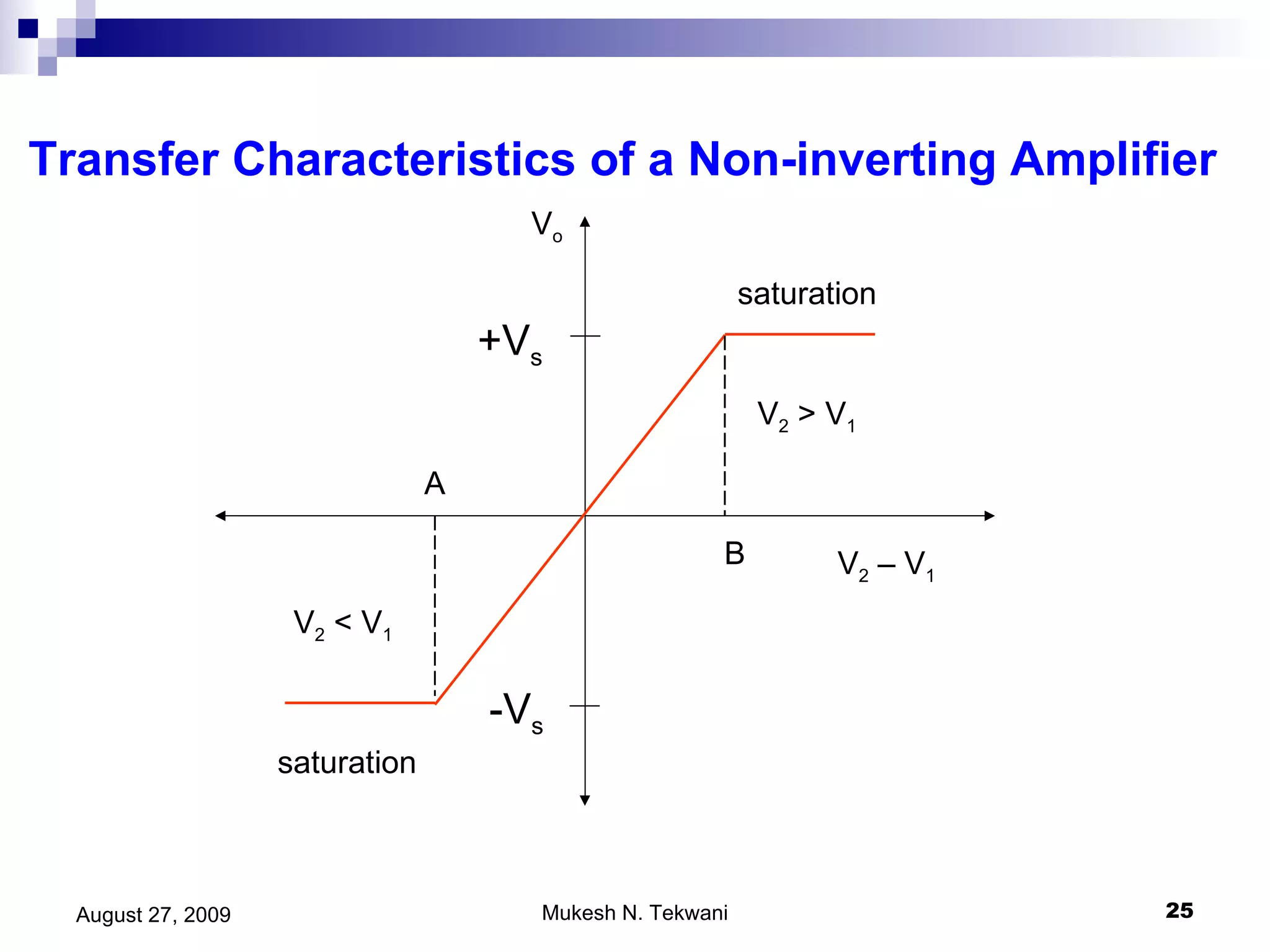 Transfer Characteristics of a Non-inverting Amplifier V o -V s +V s saturation saturation V 2  – V 1 V 2  > V 1 V 2  < V 1 B A 