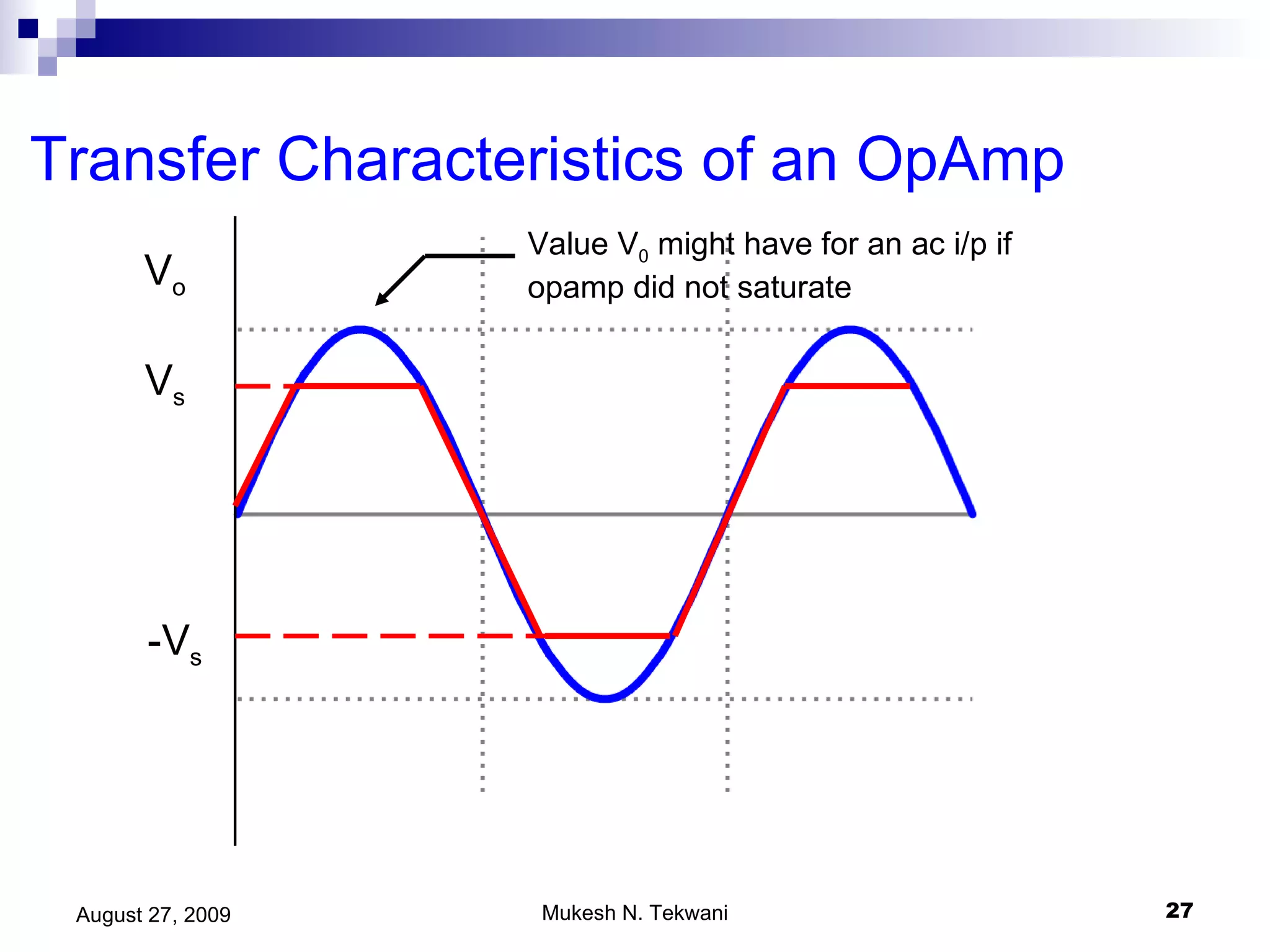 Transfer Characteristics of an OpAmp V s -V s V o Value V 0  might have for an ac i/p if opamp did not saturate 