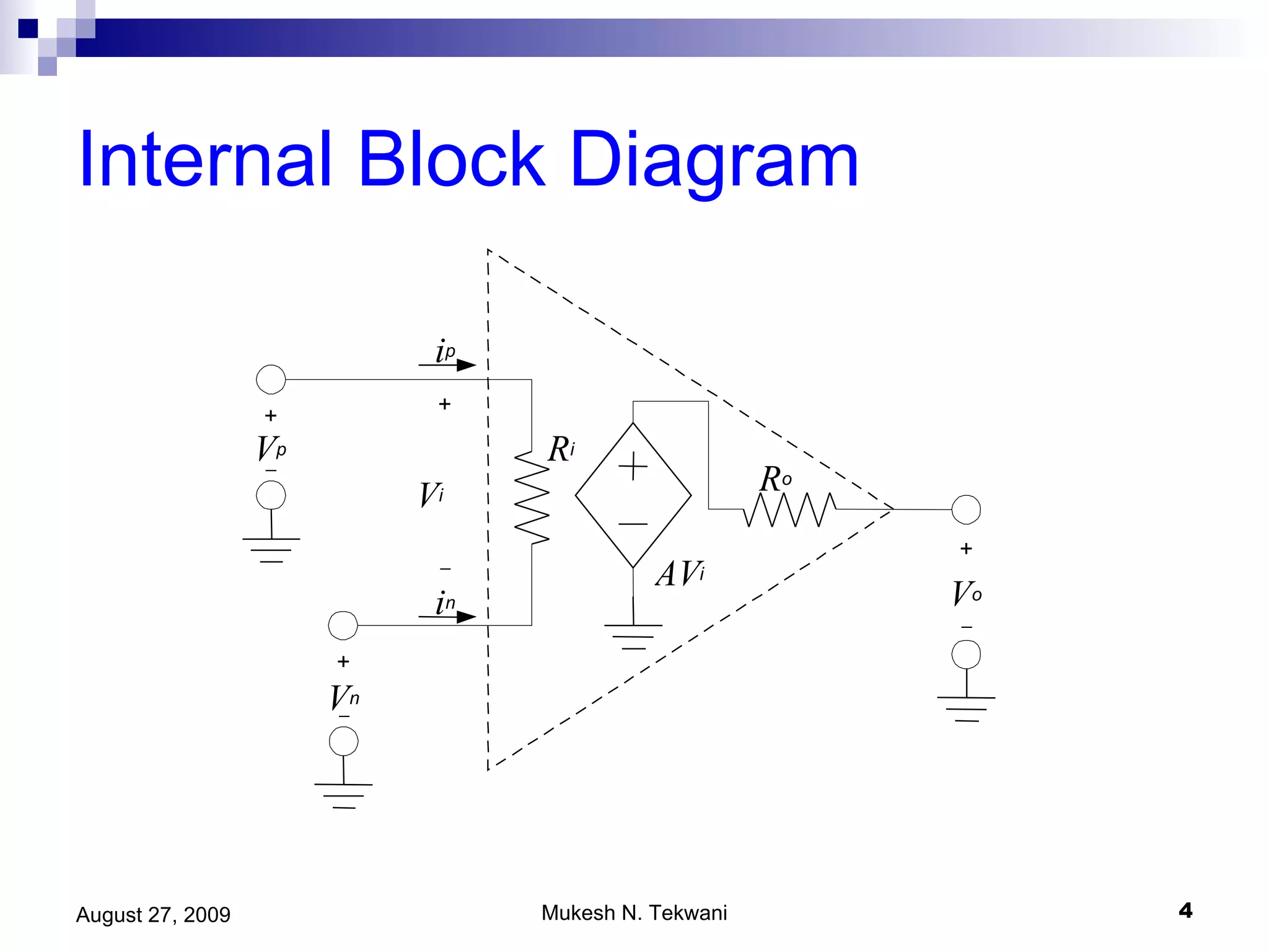 Internal Block Diagram 