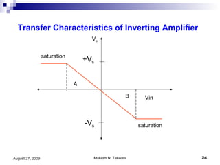 Transfer Characteristics of Inverting Amplifier V o -V s +V s saturation saturation Vin B A 