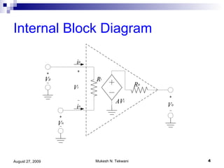 Internal Block Diagram 