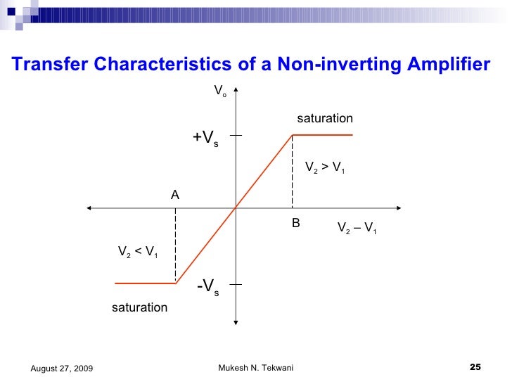 Operational Amplifier Part 1