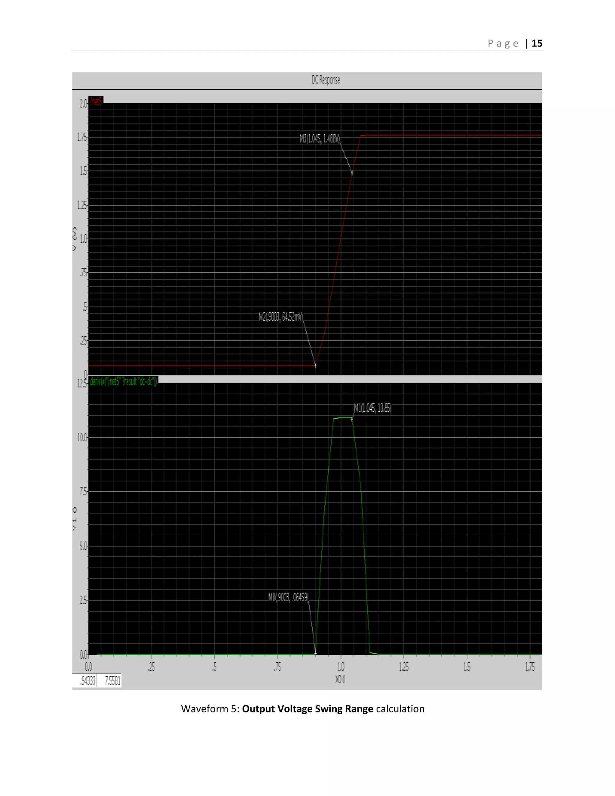 P a g e | 15
Waveform 5: Output Voltage Swing Range calculation
 