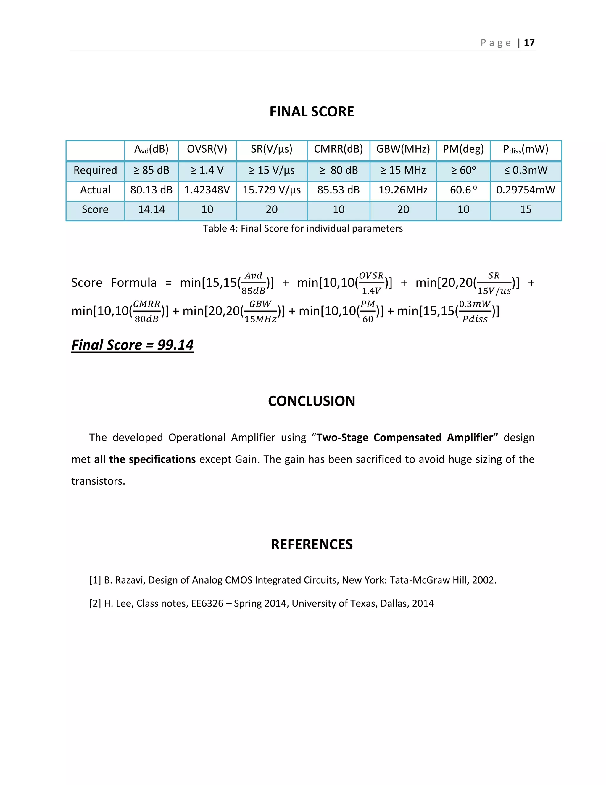 P a g e | 17
FINAL SCORE
Avd(dB) OVSR(V) SR(V/µs) CMRR(dB) GBW(MHz) PM(deg) Pdiss(mW)
Required ≥ 85 dB ≥ 1.4 V ≥ 15 V/µs ≥ 80 dB ≥ 15 MHz ≥ 60o ≤ 0.3mW
Actual 80.13 dB 1.42348V 15.729 V/µs 85.53 dB 19.26MHz 60.6 o 0.29754mW
Score 14.14 10 20 10 20 10 15
Table 4: Final Score for individual parameters
Score Formula = min[15,15(
𝐴𝑣𝑑
85𝑑𝐵
)] + min[10,10(
𝑂𝑉𝑆𝑅
1.4𝑉
)] + min[20,20(
𝑆𝑅
15𝑉/𝑢𝑠
)] +
min[10,10(
𝐶𝑀𝑅𝑅
80𝑑𝐵
)] + min[20,20(
𝐺𝐵𝑊
15𝑀𝐻𝑧
)] + min[10,10(
𝑃𝑀
60
)] + min[15,15(
0.3𝑚𝑊
𝑃𝑑𝑖𝑠𝑠
)]
Final Score = 99.14
CONCLUSION
The developed Operational Amplifier using “Two-Stage Compensated Amplifier” design
met all the specifications except Gain. The gain has been sacrificed to avoid huge sizing of the
transistors.
REFERENCES
[1] B. Razavi, Design of Analog CMOS Integrated Circuits, New York: Tata-McGraw Hill, 2002.
[2] H. Lee, Class notes, EE6326 – Spring 2014, University of Texas, Dallas, 2014
 