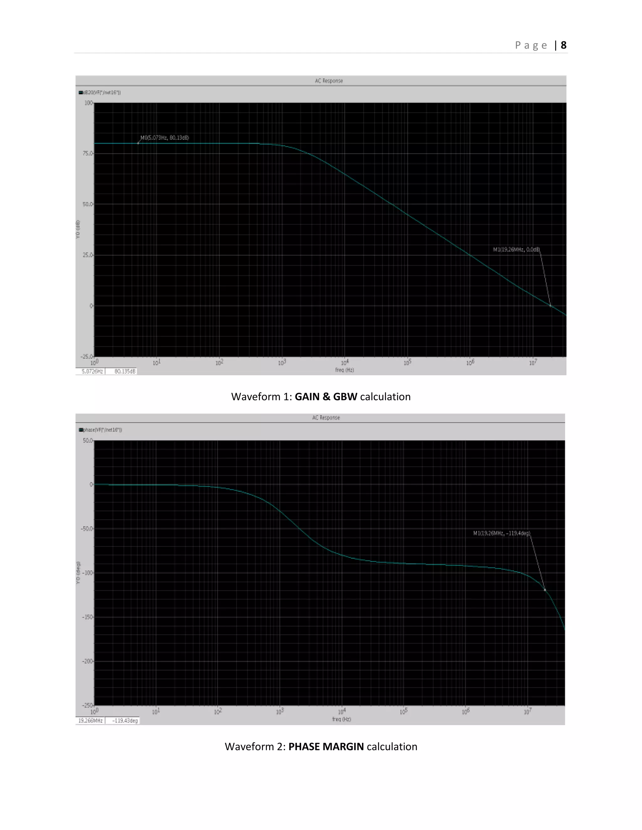 P a g e | 8
Waveform 1: GAIN & GBW calculation
Waveform 2: PHASE MARGIN calculation
 