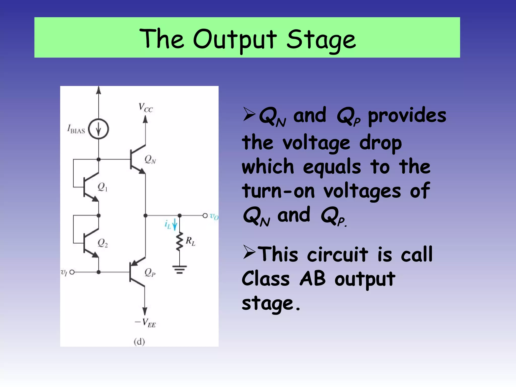 QN and QP provides
the voltage drop
which equals to the
turn-on voltages of
QN and QP.
This circuit is call
Class AB output
stage.
The Output Stage
 