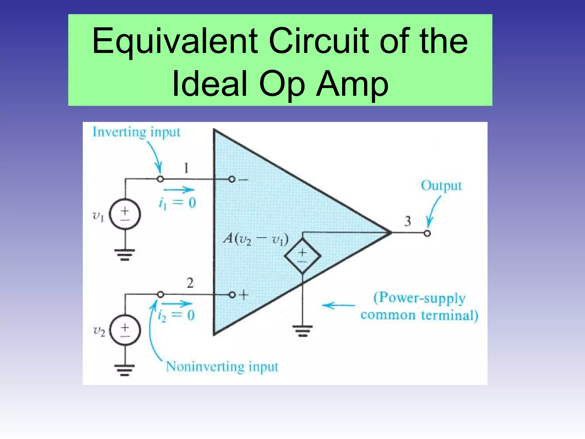 Equivalent Circuit of the
Ideal Op Amp
 