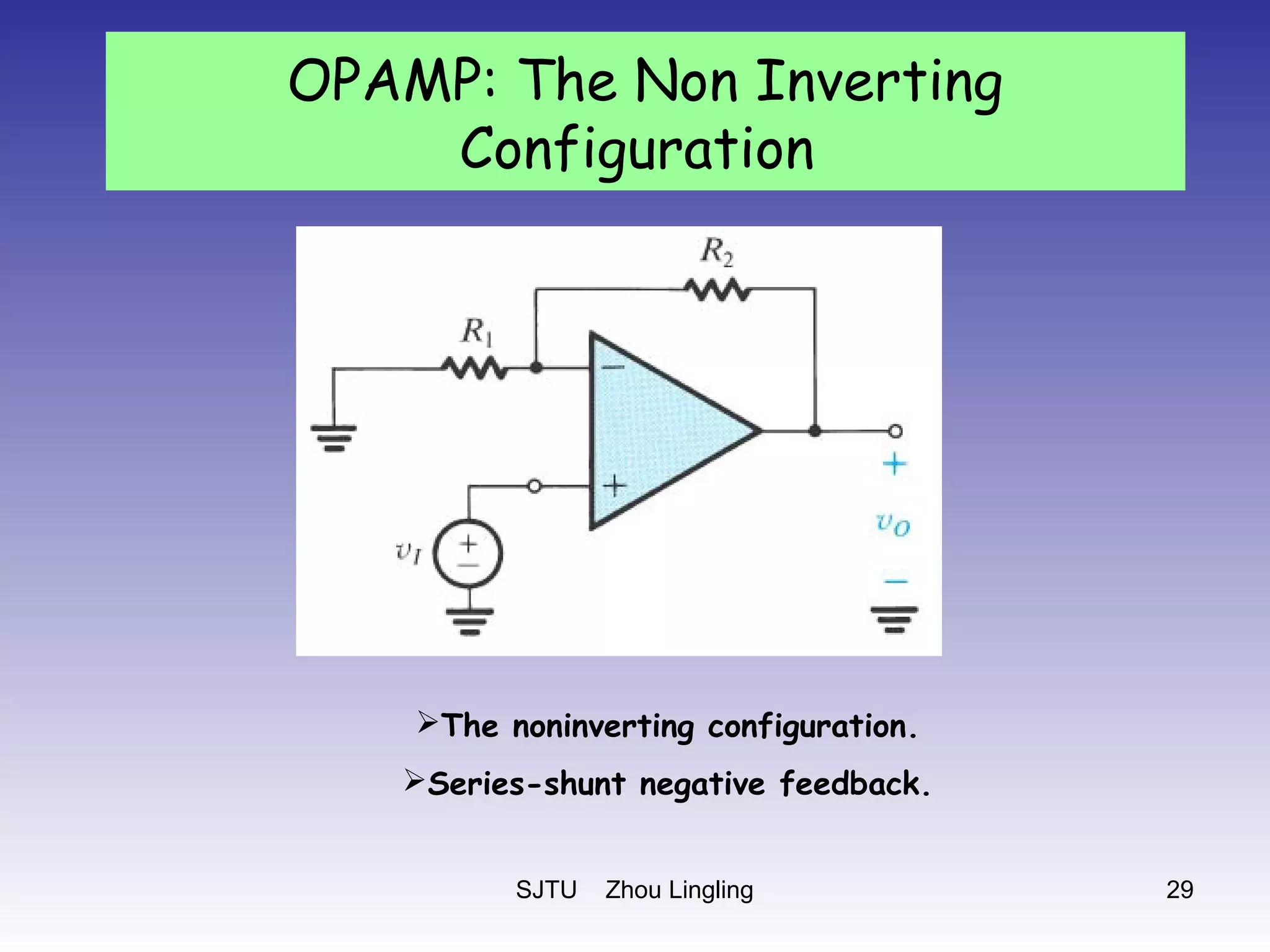 SJTU Zhou Lingling 29
The noninverting configuration.
Series-shunt negative feedback.
OPAMP: The Non Inverting
Configuration
 