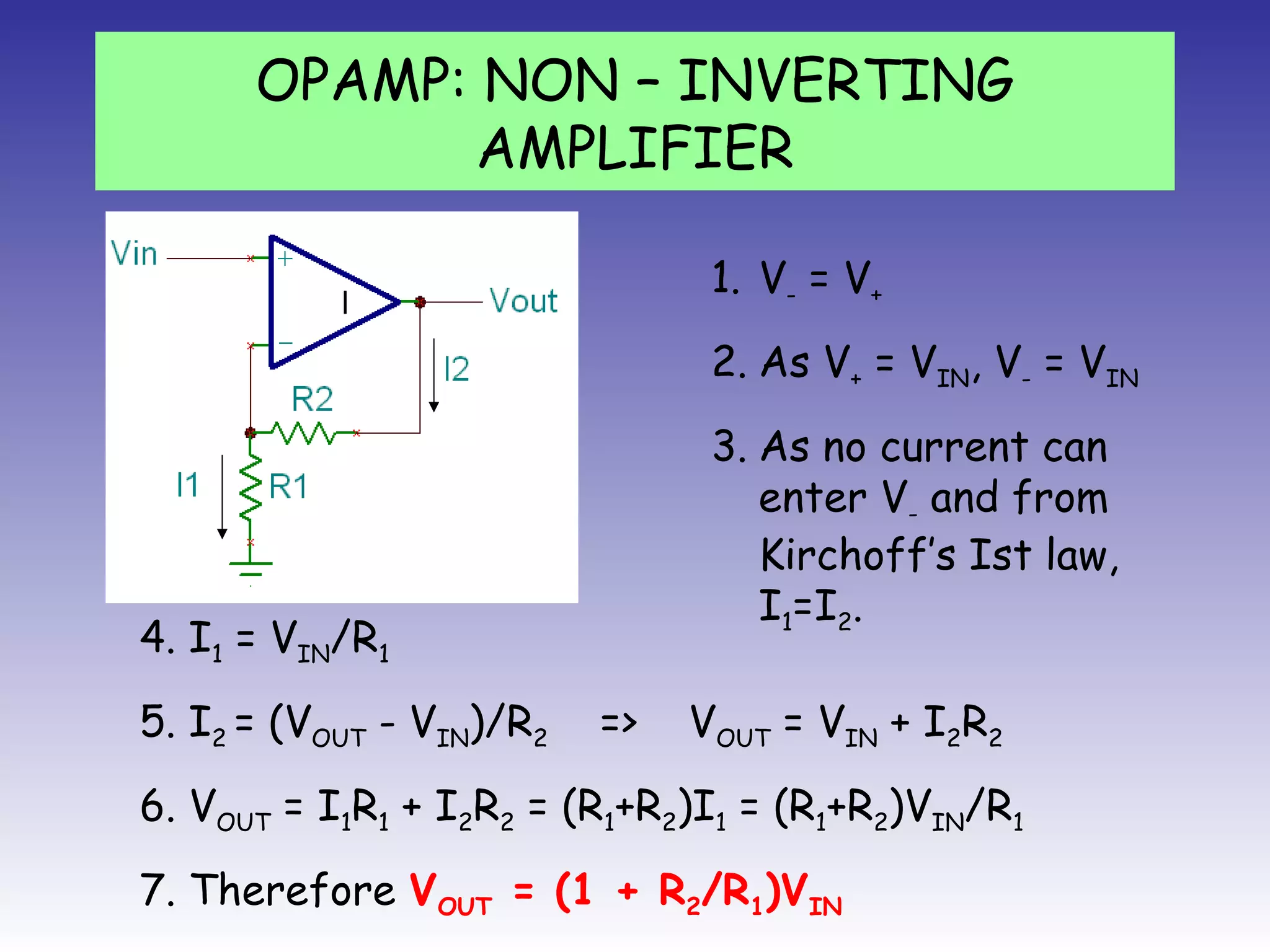 OPAMP: NON – INVERTING
AMPLIFIER
1. V- = V+
2. As V+ = VIN, V- = VIN
3. As no current can
enter V- and from
Kirchoff’s Ist law,
I1=I2.
4. I1 = VIN/R1
5. I2 = (VOUT - VIN)/R2 => VOUT = VIN + I2R2
6. VOUT = I1R1 + I2R2 = (R1+R2)I1 = (R1+R2)VIN/R1
7. Therefore VOUT = (1 + R2/R1)VIN
 