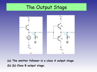 (a) The emitter follower is a class A output stage.
(b) (b) Class B output stage.
The Output Stage
 