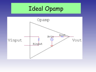 Ideal Opamp
 