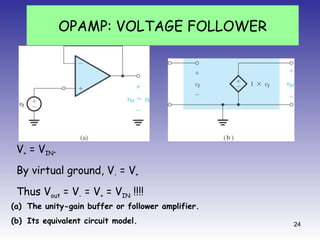 24
(a) The unity-gain buffer or follower amplifier.
(b) Its equivalent circuit model.
V+ = VIN.
By virtual ground, V- = V+
Thus Vout = V- = V+ = VIN !!!!
OPAMP: VOLTAGE FOLLOWER
 