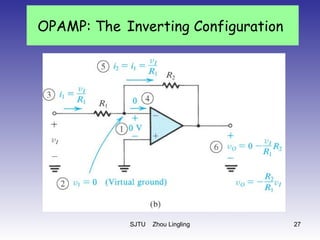 SJTU Zhou Lingling 27
OPAMP: The Inverting Configuration
 