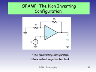 SJTU Zhou Lingling 29
The noninverting configuration.
Series-shunt negative feedback.
OPAMP: The Non Inverting
Configuration
 