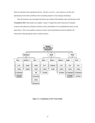 Operational analysis for air force 2025 | PDF