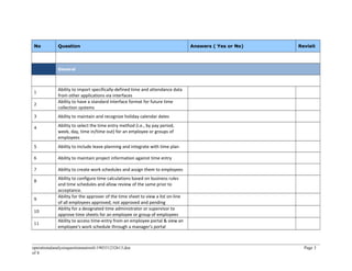No Question Answers ( Yes or No) Revisit
General
1
Ability to import specifically-defined time and attendance data
from other applications via interfaces
2
Ability to have a standard interface format for future time
collection systems
3 Ability to maintain and recognize holiday calendar dates
4
Ability to select the time entry method (i.e., by pay period,
week, day, time in/time out) for an employee or groups of
employees
5 Ability to include leave planning and integrate with time plan
6 Ability to maintain project information against time entry
7 Ability to create work schedules and assign them to employees
8
Ability to configure time calculations based on business rules
and time schedules and allow review of the same prior to
acceptance.
9
Ability for the approver of the time sheet to view a list on-line
of all employees approved, not approved and pending
10
Ability for a designated time administrator or supervisor to
approve time sheets for an employee or group of employees
11
Ability to access time-entry from an employee portal & view an
employee's work schedule through a manager's portal
operationalanalysisquestionnaireotl-190331232613.doc Page 3
of 4
 