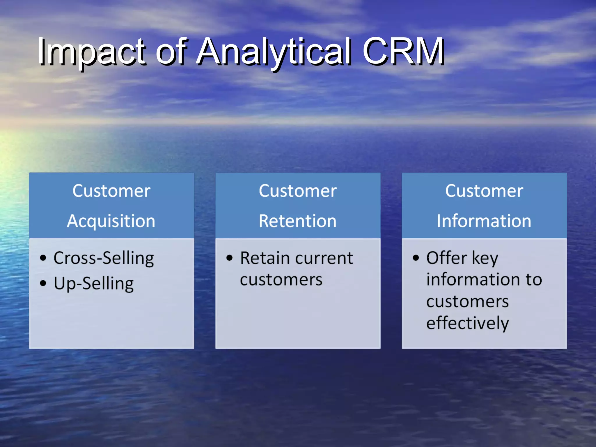 Impact of Analytical CRM
 