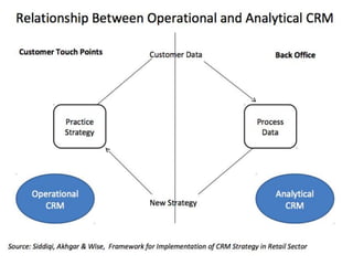 what is analytical crm