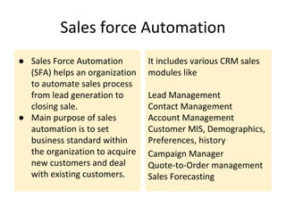 Sales force Automation
● Sales Force Automation
(SFA) helps an organization
to automate sales process
from lead generation to
closing sale.
● Main purpose of sales
automation is to set
business standard within
the organization to acquire
new customers and deal
with existing customers.
It includes various CRM sales
modules like
Lead Management
Contact Management
Account Management
Customer MIS, Demographics,
Preferences, history
Campaign Manager
Quote-to-Order management
Sales Forecasting
 