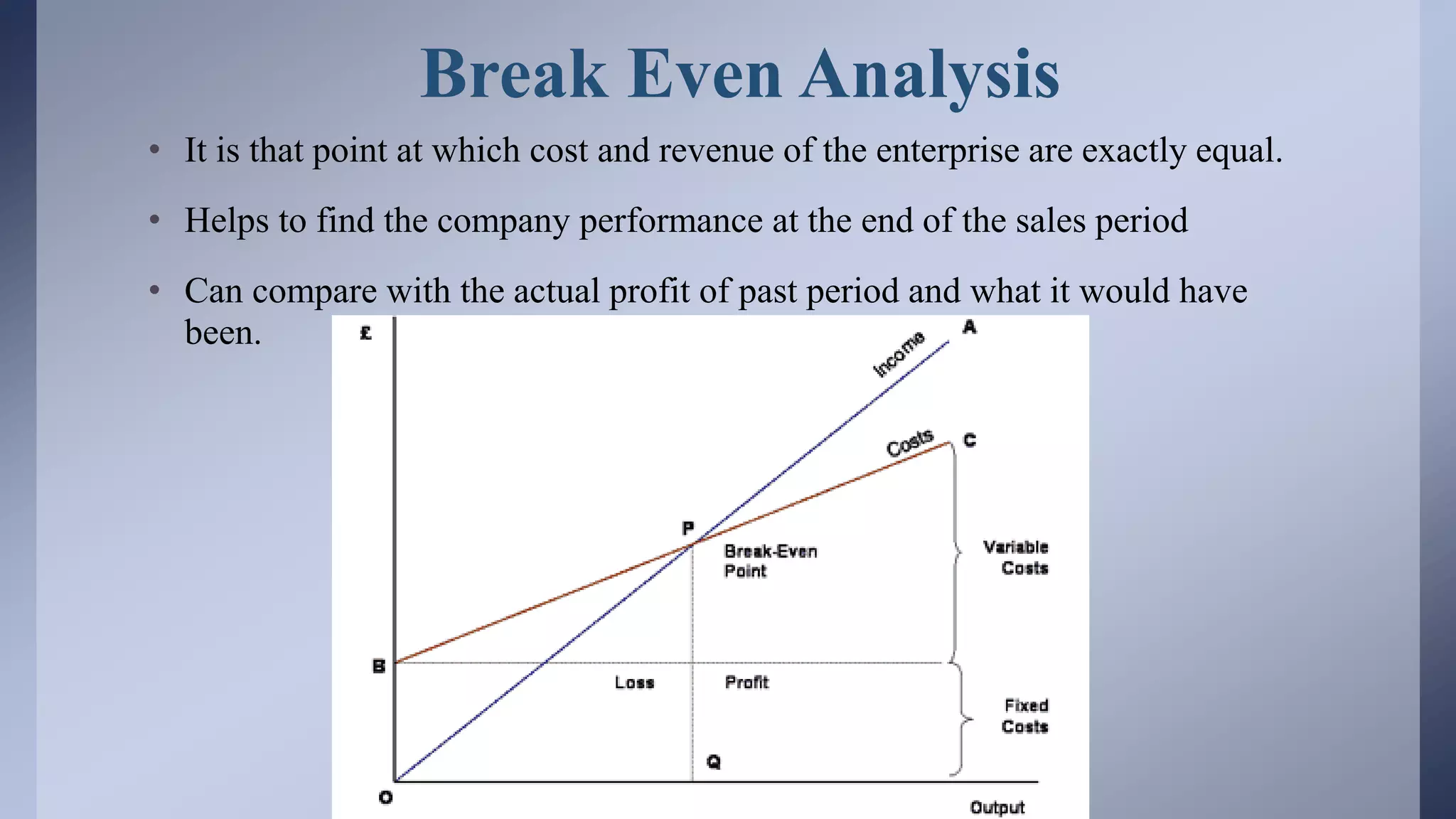 Break Even Analysis
• It is that point at which cost and revenue of the enterprise are exactly equal.
• Helps to find the company performance at the end of the sales period
• Can compare with the actual profit of past period and what it would have
been.
 