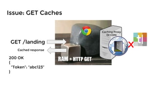Issue: GET Caches
+ HTTP GET
GET /landing
Caching Proxy
Or CDN
Cached response
X
200 OK
{
“Token”: “abc123”
}
 