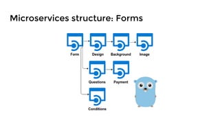 Microservices structure: Forms
 