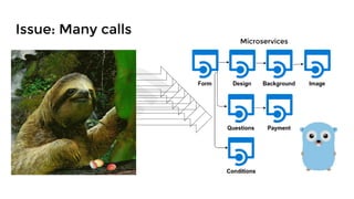 Issue: Many calls
Microservices
 
