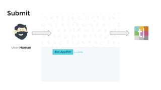 Submit
User Human
 