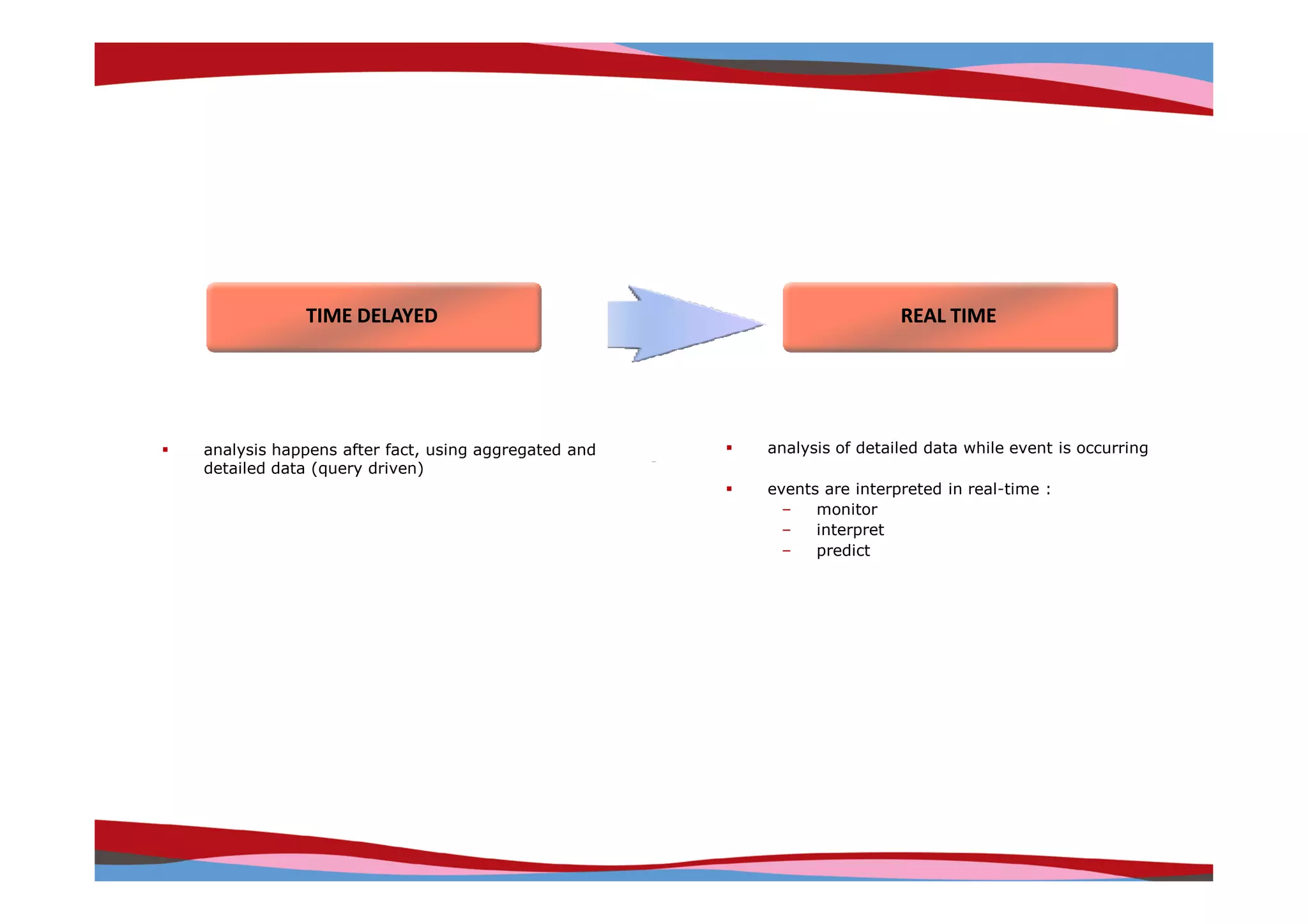 TIME DELAYED                                             REAL TIME




analysis happens after fact, using aggregated and   analysis of detailed data while event is occurring
detailed data (query driven)
                                                    events are interpreted in real-time :
                                                      –   monitor
                                                      –   interpret
                                                      –   predict




                                                                        Copyright © IRI, 2005. Confidential and proprietary.
 