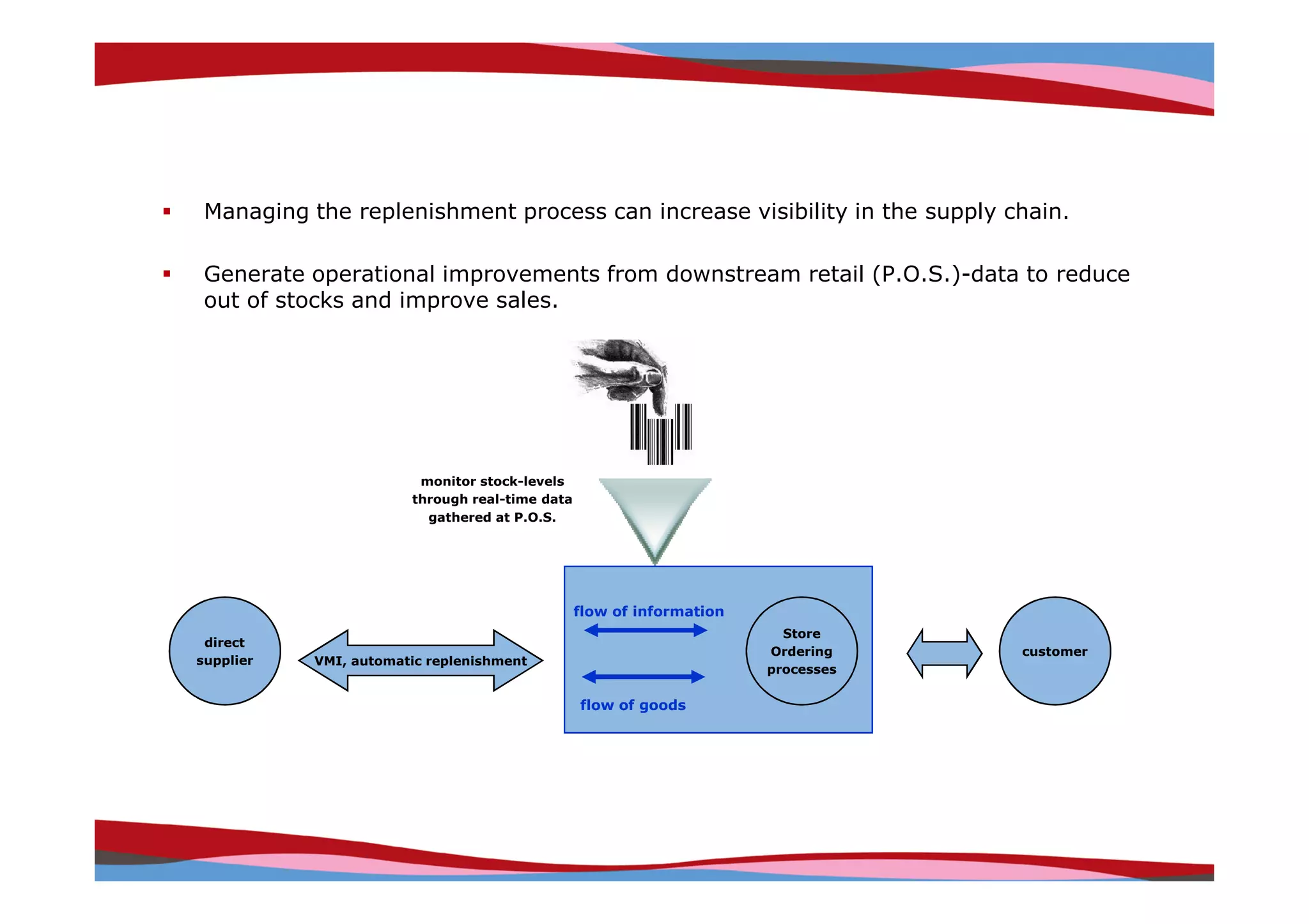 Managing the replenishment process can increase visibility in the supply chain.

 Generate operational improvements from downstream retail (P.O.S.)-data to reduce
 out of stocks and improve sales.




                        monitor stock-levels
                       through real-time data
                         gathered at P.O.S.




                                                flow of information
                                                                        Store
 direct
                                                                      Ordering                      customer
supplier   VMI, automatic replenishment
                                                                      processes

                                                flow of goods




                                                                                  Copyright © IRI, 2005. Confidential and proprietary.
 