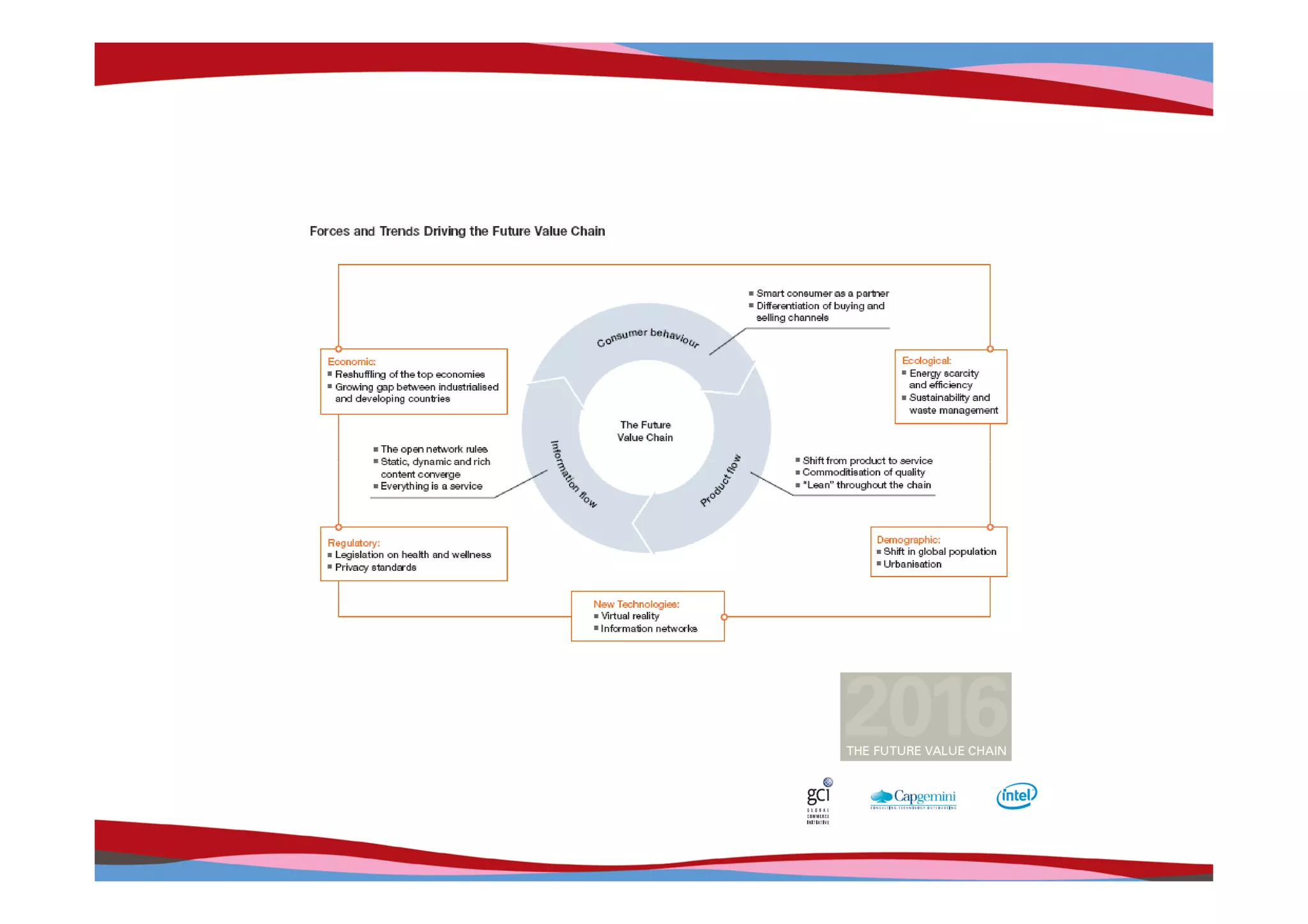 Copyright © IRI, 2005. Confidential and proprietary.
 