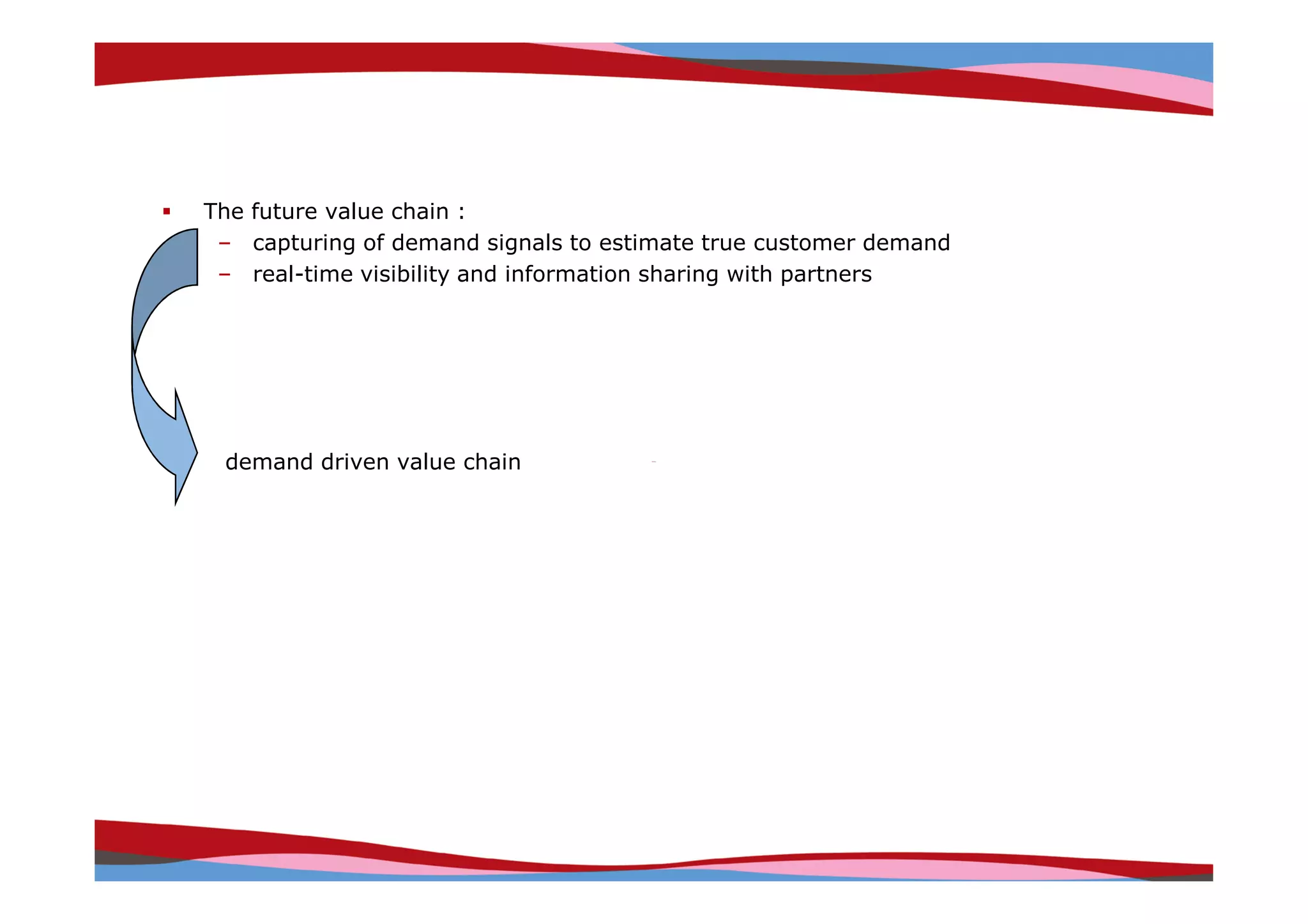 The future value chain :
 – capturing of demand signals to estimate true customer demand
 – real-time visibility and information sharing with partners




 demand driven value chain




                                                            Copyright © IRI, 2005. Confidential and proprietary.
 