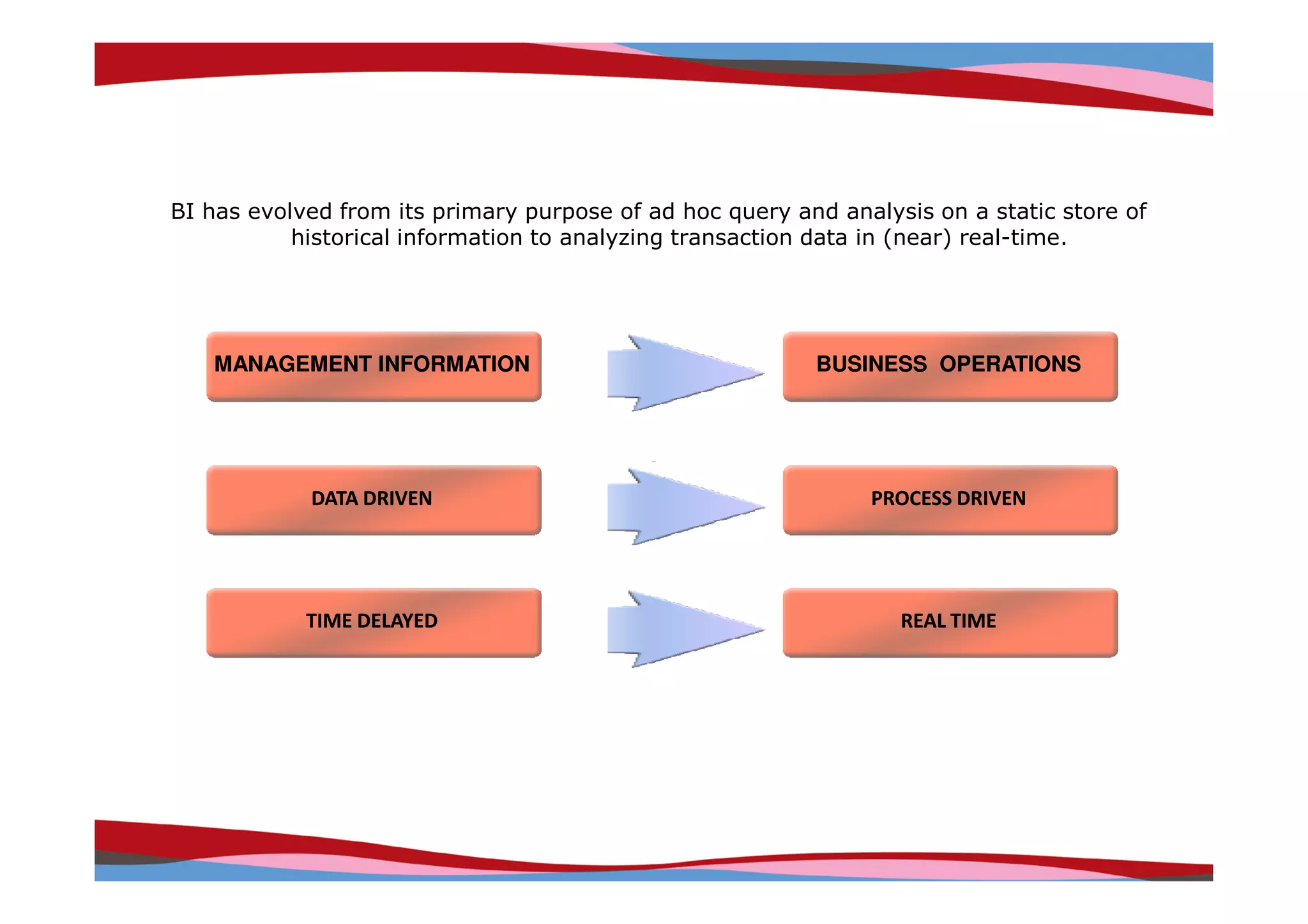 BI has evolved from its primary purpose of ad hoc query and analysis on a static store of
           historical information to analyzing transaction data in (near) real-time.




   MANAGEMENT INFORMATION                                 BUSINESS OPERATIONS




            DATA DRIVEN                                        PROCESS DRIVEN




            TIME DELAYED                                          REAL TIME




                                                                    Copyright © IRI, 2005. Confidential and proprietary.
 