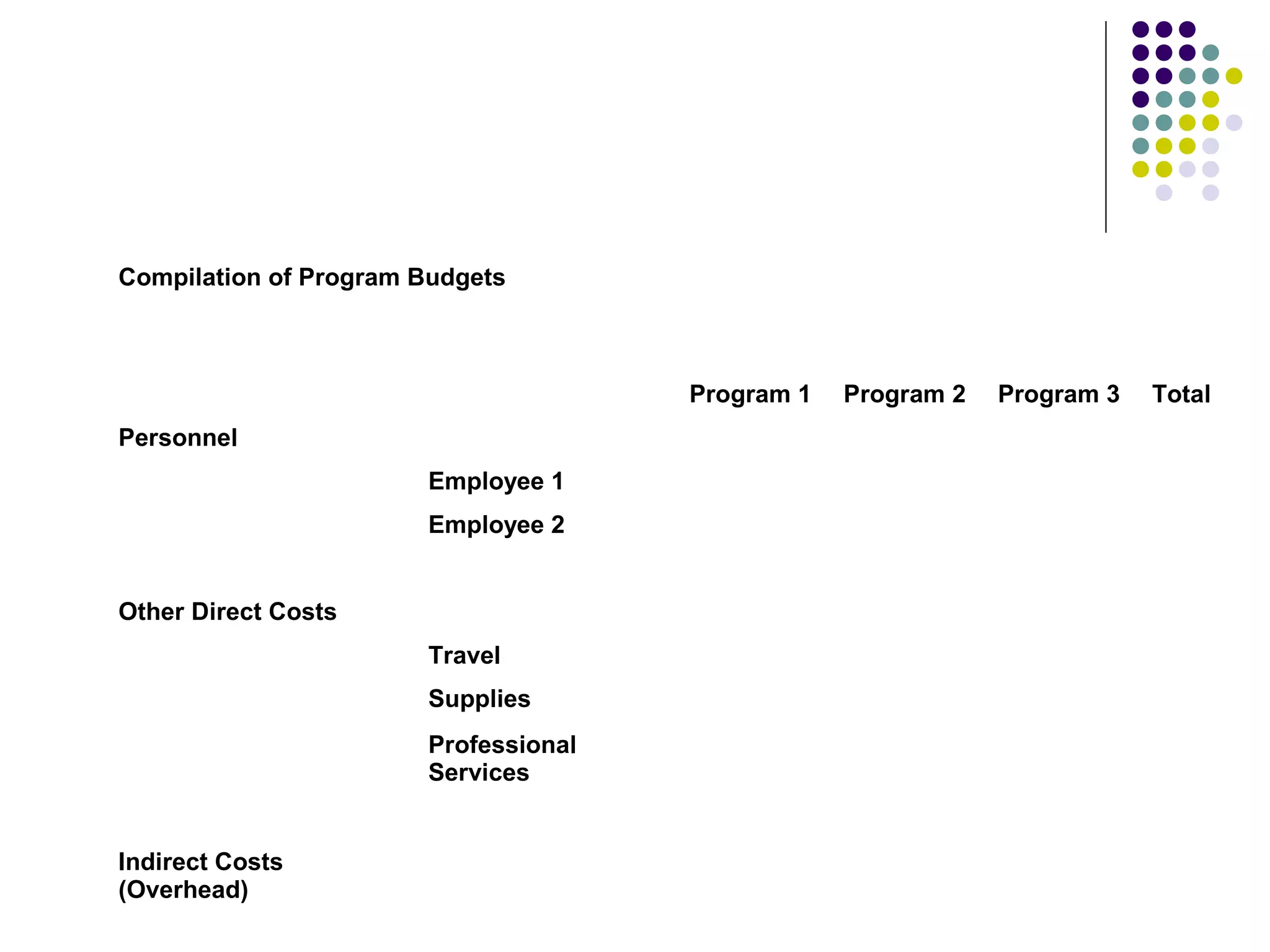 Compilation of Program Budgets



                                      Program 1   Program 2   Program 3   Total
Personnel
                       Employee 1
                       Employee 2


Other Direct Costs
                       Travel
                       Supplies
                       Professional
                       Services


Indirect Costs
(Overhead)
 