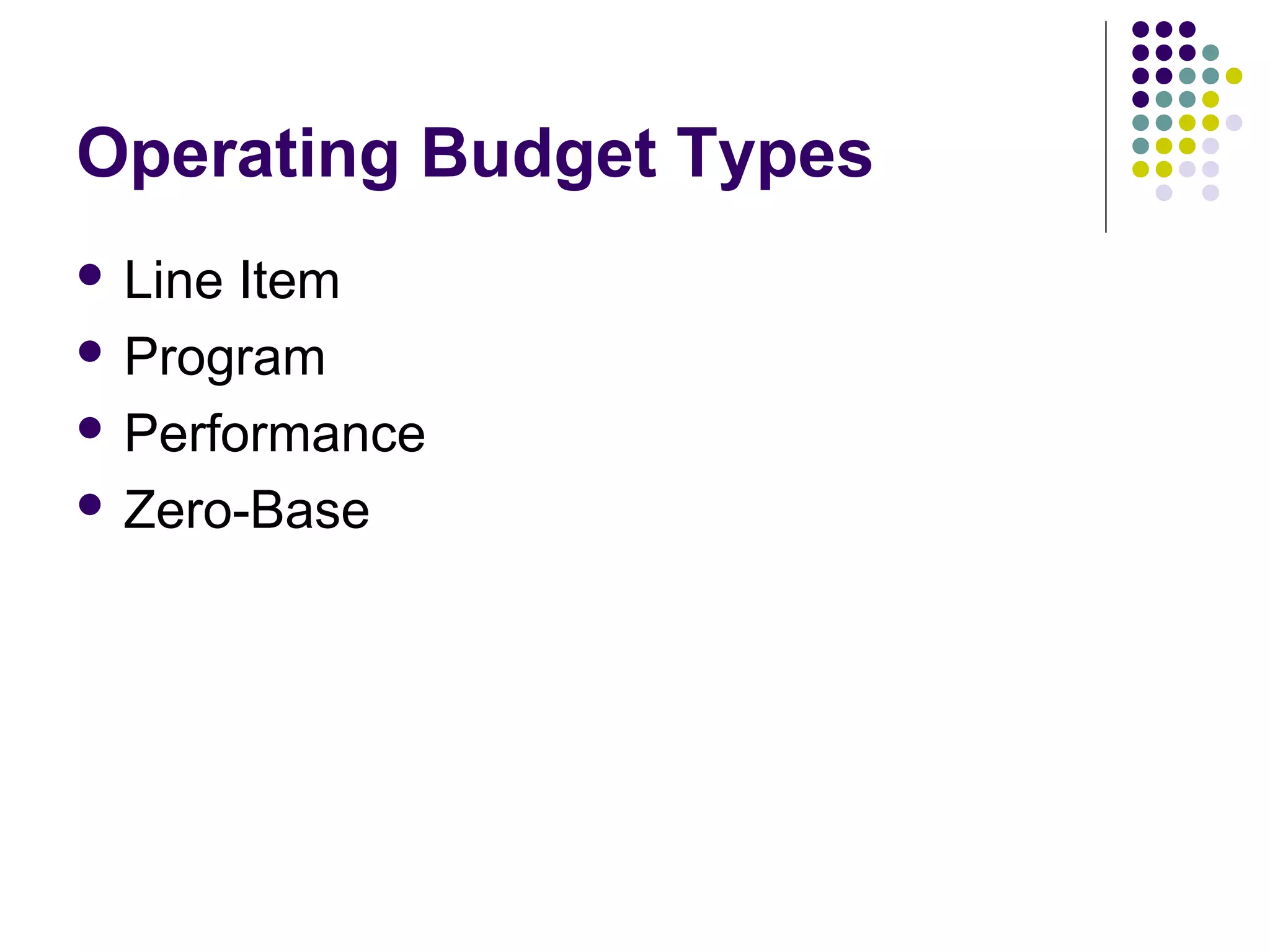 Operating Budget Types
 Line Item
 Program

 Performance

 Zero-Base
 