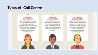 Types of Call Centre
 