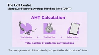 The Call Centre
Manpower Planning: Average Handling Time ( AHT )
The average amount of time taken by an agent to handle a customer’s issue.
 