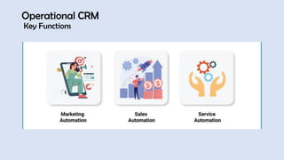 Operational CRM
Key Functions
 