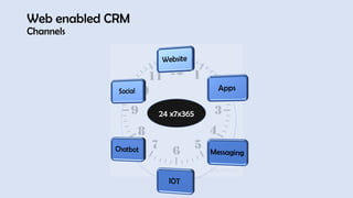 Web enabled CRM
Channels
24 x7x365
 