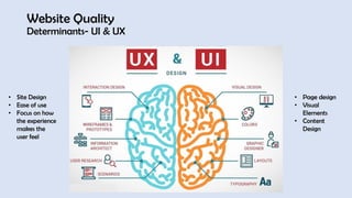 Website Quality
Determinants- UI & UX
• Page design
• Visual
Elements
• Content
Design
• Site Design
• Ease of use
• Focus on how
the experience
makes the
user feel
 