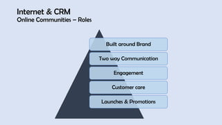 Internet & CRM
Online Communities – Roles
Built around Brand
Two way Communication
Engagement
Customer care
Launches & Promotions
 