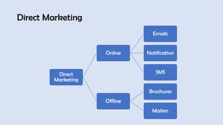 Direct Marketing
Direct
Marketing
Online
Emails
Notification
SMS
Offline
Brochures
Mailers
 