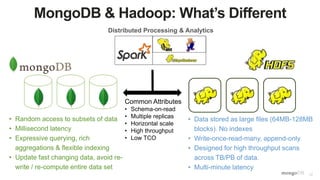 12
MongoDB & Hadoop: What’s Different
Distributed Processing & Analytics
• Random access to subsets of data
• Millisecond latency
• Expressive querying, rich
aggregations & flexible indexing
• Update fast changing data, avoid re-
write / re-compute entire data set
• Data stored as large files (64MB-128MB
blocks). No indexes
• Write-once-read-many, append-only
• Designed for high throughput scans
across TB/PB of data.
• Multi-minute latency
Common Attributes
• Schema-on-read
• Multiple replicas
• Horizontal scale
• High throughput
• Low TCO
 