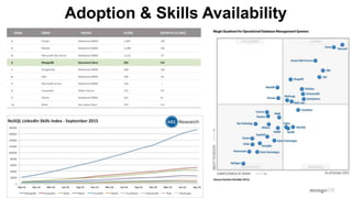 Adoption & Skills Availability
 