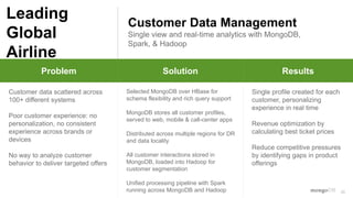 28
Problem Why MongoDB Results
Problem Solution Results
Customer data scattered across
100+ different systems
Poor customer experience: no
personalization, no consistent
experience across brands or
devices
No way to analyze customer
behavior to deliver targeted offers
Selected MongoDB over HBase for
schema flexibility and rich query support
MongoDB stores all customer profiles,
served to web, mobile & call-center apps
Distributed across multiple regions for DR
and data locality
All customer interactions stored in
MongoDB, loaded into Hadoop for
customer segmentation
Unified processing pipeline with Spark
running across MongoDB and Hadoop
Single profile created for each
customer, personalizing
experience in real time
Revenue optimization by
calculating best ticket prices
Reduce competitive pressures
by identifying gaps in product
offerings
Customer Data Management
Single view and real-time analytics with MongoDB,
Spark, & Hadoop
Leading
Global
Airline
 