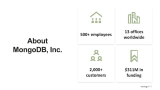 500+ employees
About
MongoDB, Inc.
2,000+
customers
13 offices
worldwide
$311M in
funding
 