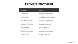 37
For More Information
Resource Location
Case Studies mongodb.com/customers
Presentations mongodb.com/presentations
Free Online Training education.mongodb.com
Webinars and Events mongodb.com/events
Documentation docs.mongodb.org
MongoDB Downloads mongodb.com/download
Additional Info info@mongodb.com
 